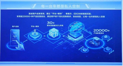 數字孿生智慧工廠助推北汽重卡高效投產